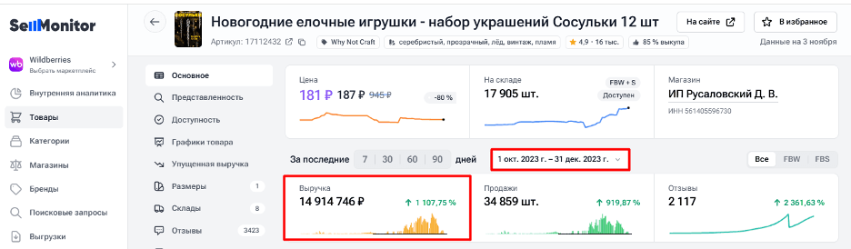 &nbsp;набор сосулек (арт. 17112432) – выручка за четвертый квартал почти 15 млн. руб.