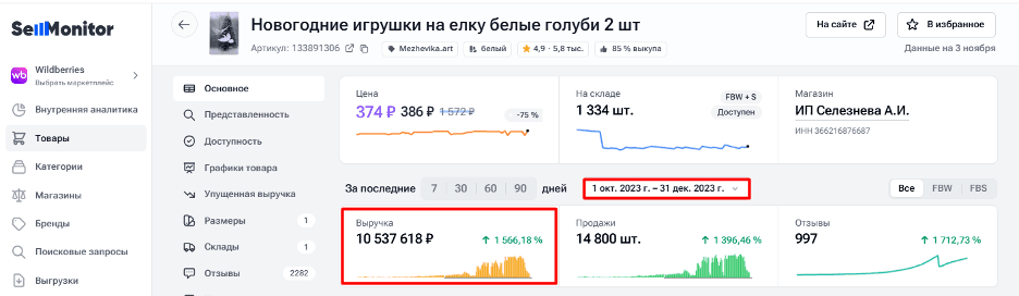 &nbsp;набор белых голубей (арт. 133891306) – выручка за четвертый квартал более 10,5 млн. руб.