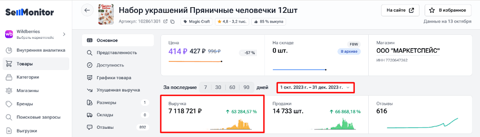 набор пряничных человечков (арт. 102861301) – выручка за четвертый квартал более 7 млн. руб.