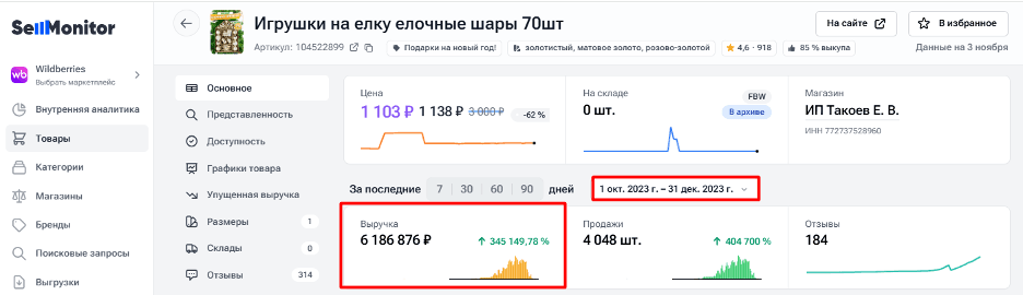 набор елочных шаров (арт. 104522899) – выручка за четвертый квартал более 6 млн. руб