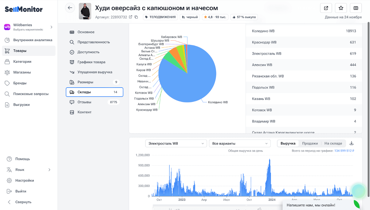 Раздел «Товары» - «Склады» в Semonitor.