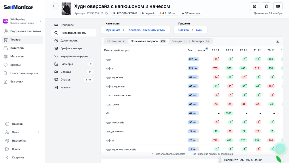 Пример подбора ключевых слов в лк Sellmonotor на основе карточек конкурентов.