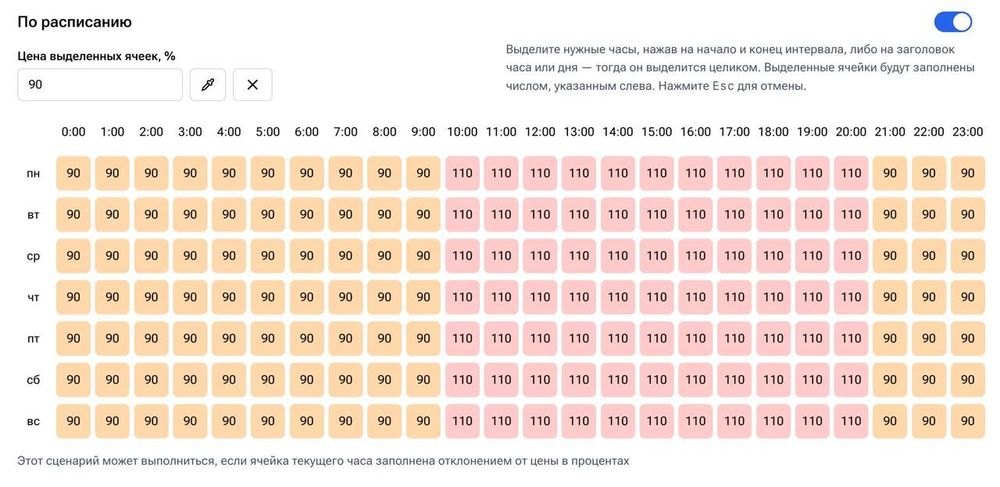 Sellmonitor обновил инструменты управления ценами на МП для селлеров