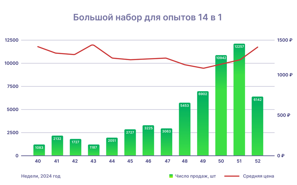 Успеть к Новому году: что важно сделать на маркетплейсах прямо сейчас
