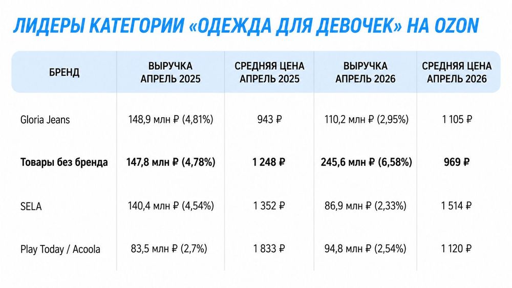 На детях не экономят? Что происходит с детскими товарами на маркетплейсах