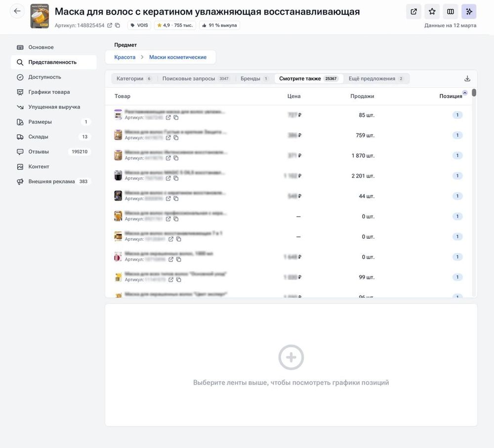 Sellmonitor отслеживает позиции товаров в рекомендательных полках WB