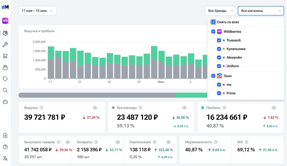 Sellmonitor добавил единый дашборд для анализа нескольких маркетплейсов