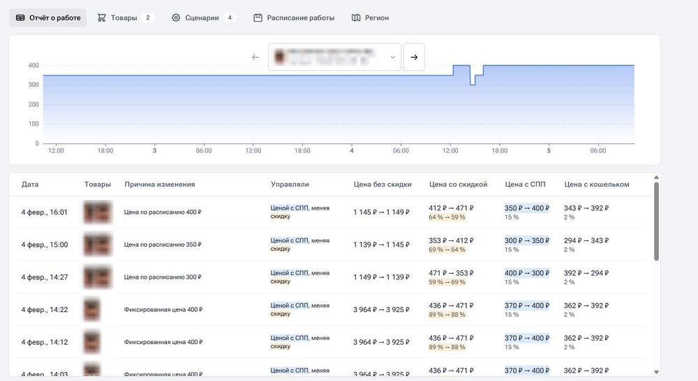Sellmonitor обновил инструмент контроля реальной цены товаров