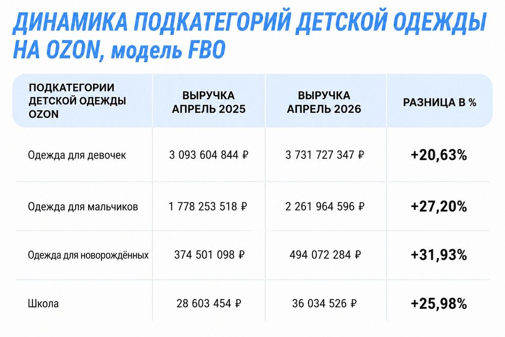 На детях не экономят? Что происходит с детскими товарами на маркетплейсах