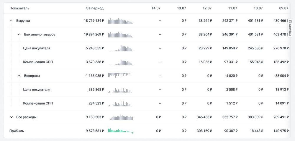 Sellmonitor обновил инструменты анализа продаж для селлеров