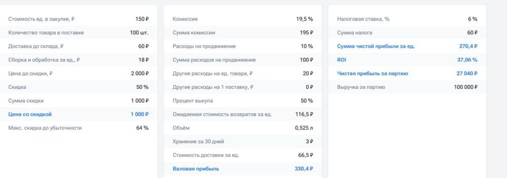 Как определить конкурентоспособную цену, чтобы зарабатывать на маркетплейсе