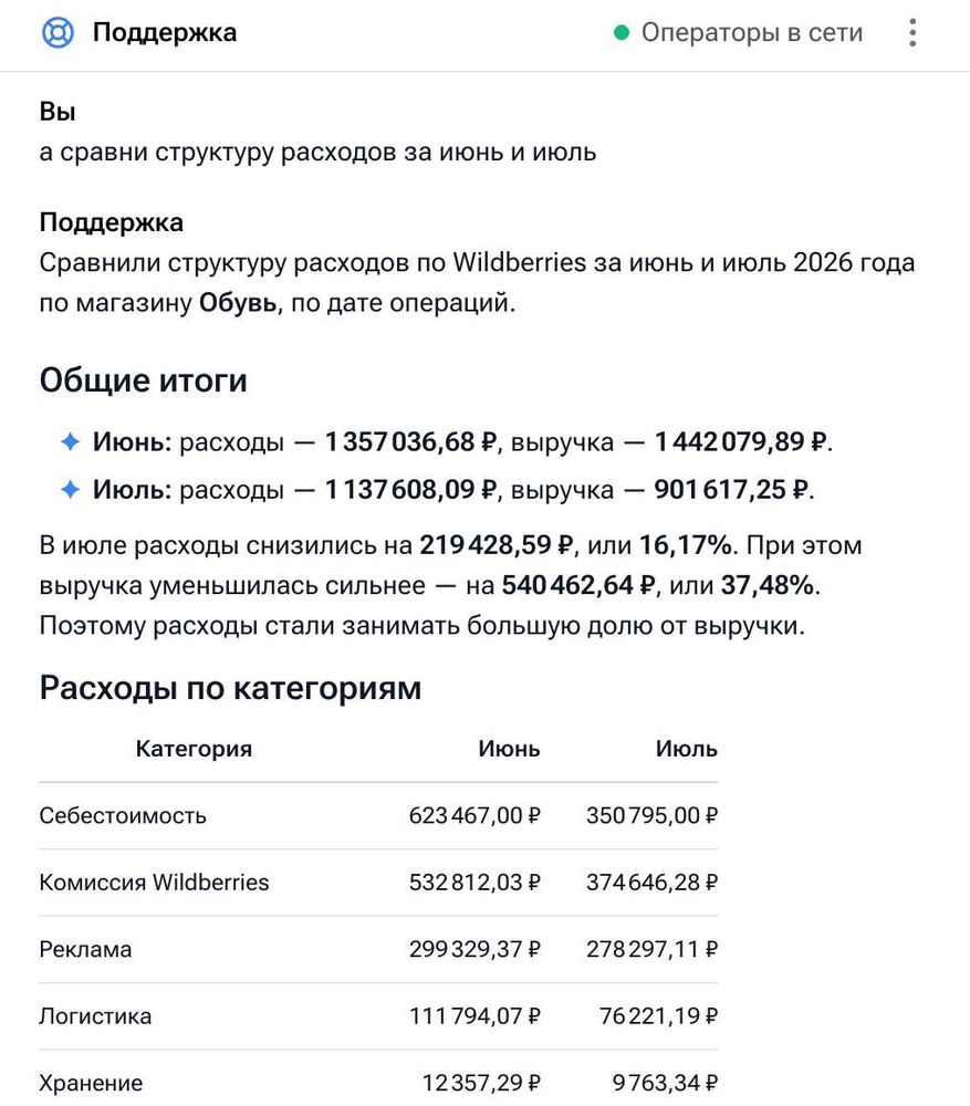Sellmonitor добавил ИИ-агента для анализа данных магазина