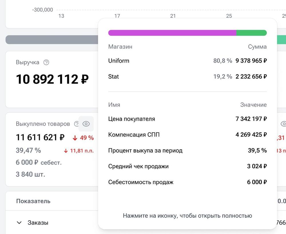 Sellmonitor расширил аналитику продаж для селлеров