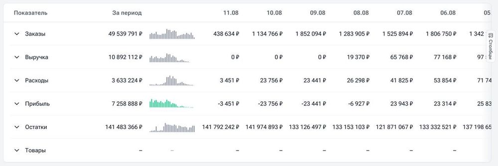 Sellmonitor расширил аналитику продаж для селлеров